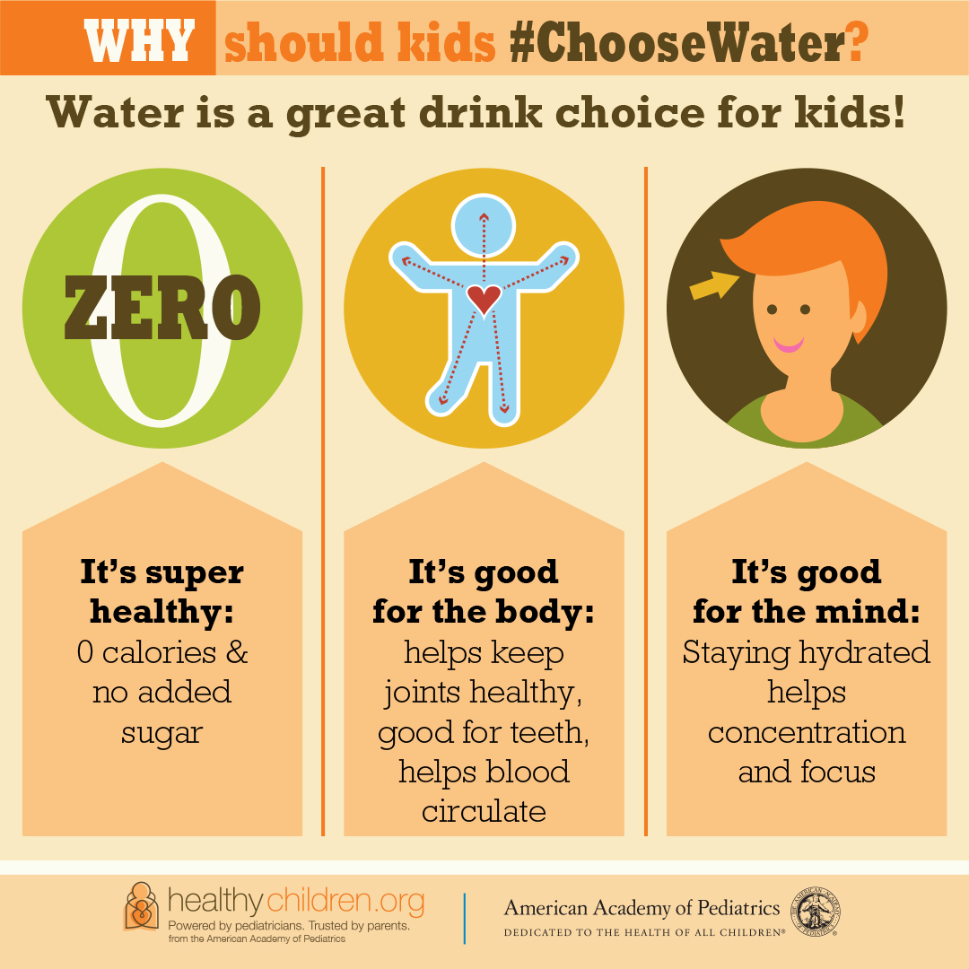 Water guidelines for youth athletes